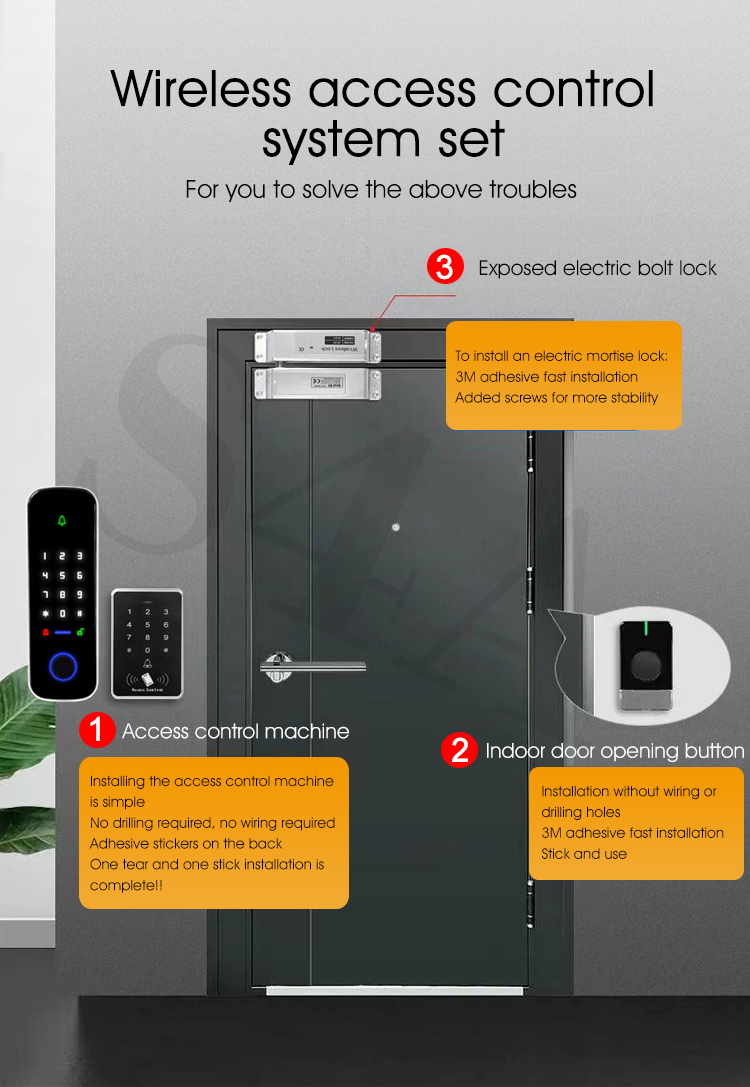 Digital Door Security