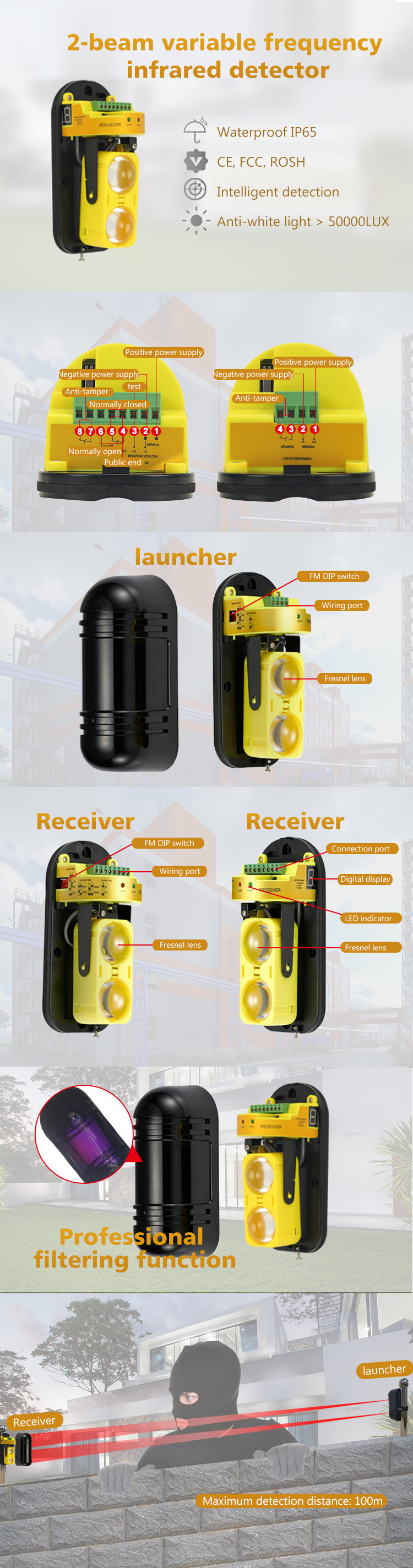 4 frequency Wired dual beam sensor