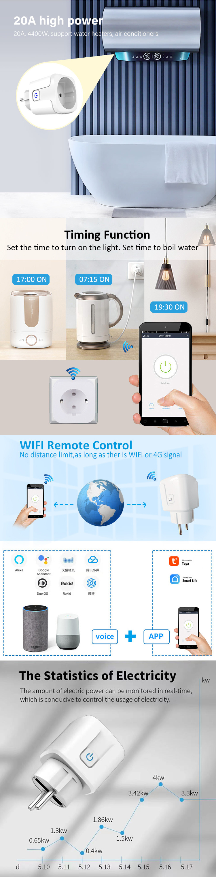 Tuya Smart WIFI plug