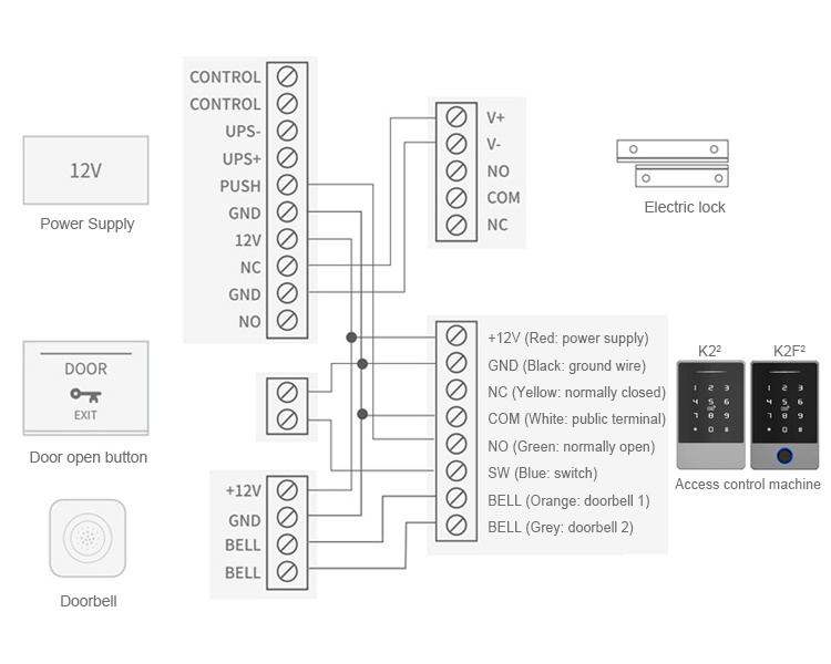IP66 Intelligent Waterproof TTLOCK Lock Access Control