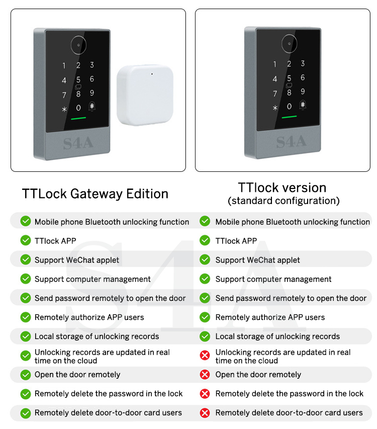 TTLock QR code Access Control