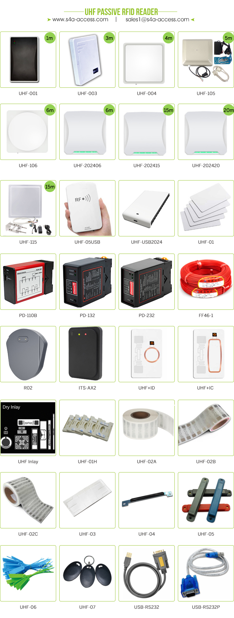 UHF Access Control System