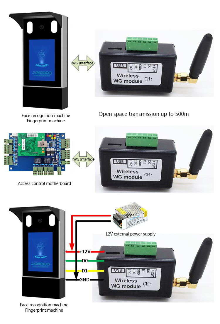 Wireless Wiegand Interface Module Wireless Wiegand Interface Module