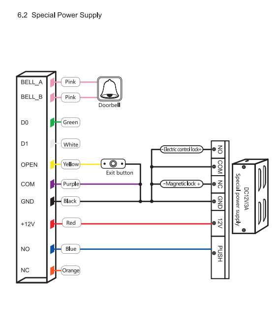 Access Control Keypads (Stand Alone)
