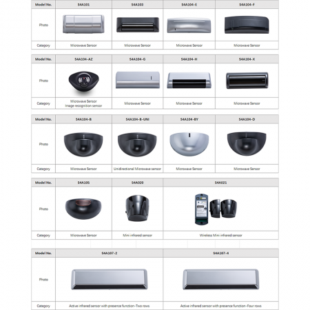 Microwave Motion Sensor