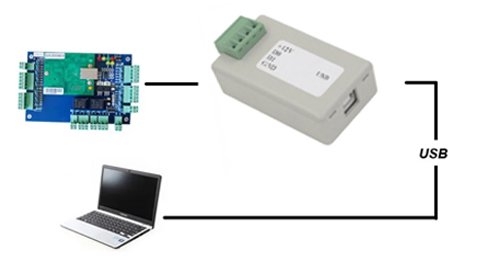 The Introduction of Access Control Wiegand Converter