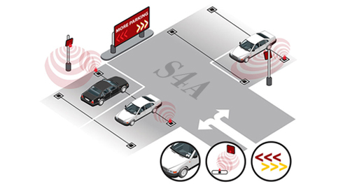 What are the functions of the rfid long range uhf rfid reader 915M  in the parking lot?