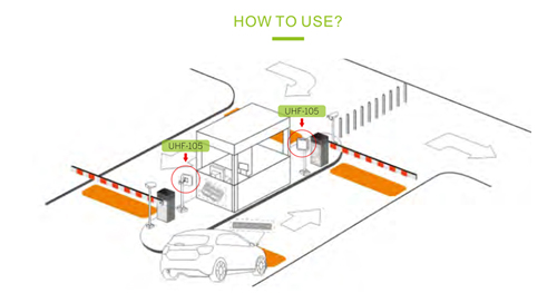 If UHF Parking Card Readers Are Compatible With Our Existing Access Control Systems?