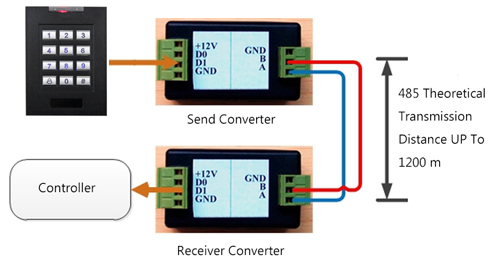S4A long-distance Wiegand to 485 conversion extender data transmission converter