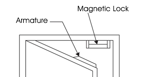 Magnetic lock Features