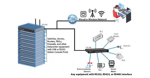 What is the difference between RS485 and Ethernet?