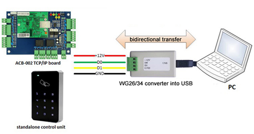 How To Choose A Suitable Wiegand Converter