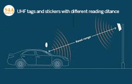 UHF tags and stickers-reading distance